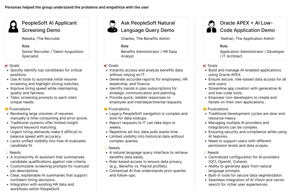 Personas for understanding and empathizing